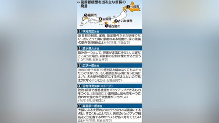 副首都構想は「大阪ありき」か、ハードル高い人口200万人の要件…吉村洋文知事に福岡市長「ちょっと白けそう」 : 読売新聞