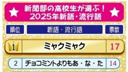 １位は「ミャクミャク」　高校新聞部員が選ぶ今年の新語・流行語 | 上毛新聞電子版｜群馬県のニュース・スポーツ情報
