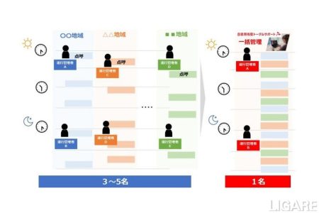 国交省、日野提供の公共ライドシェア遠隔運行管理を交通空白解消で採択 | LIGARE（リガーレ）人・まち・モビリティ