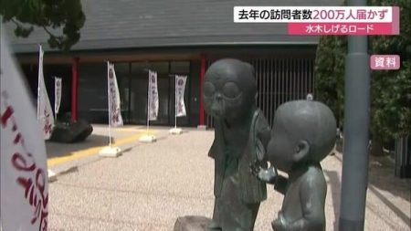 大阪・関西万博が“マイナス”要因に…境港市の水木しげるロード年間来訪者数200万人届かず（鳥取）｜FNNプライムオンライン