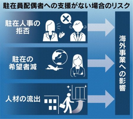 家族は多様化、企業も対応を　 - 日本経済新聞