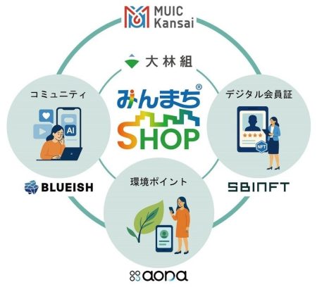 MUIC・大林組・スタートアップ3社が協業 | 一般社団法人関西イノベーションセンターのプレスリリース