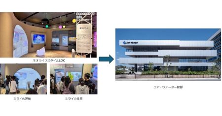 エア・ウォーター、関西万博の体験展示「ネオライフスタイルLDK」を健都へ移設 | マイナビニュース