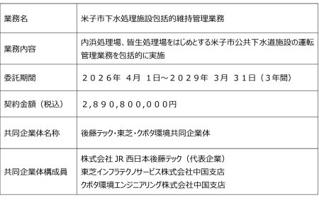 株式会社JR西日本後藤テックが代表を務める共同企業体が米子市上下水道局と「米子市下水処理施設包括的維持管理業務」に関する業務委託契約を締結 | 西日本旅客鉄道株式会社のプレスリリース