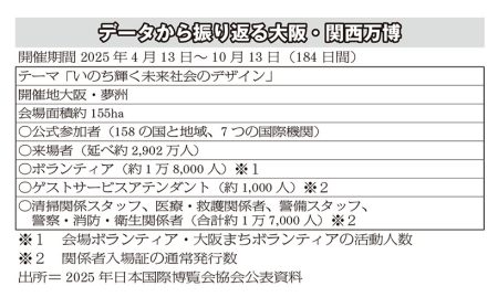 関西四国新春特集：大阪・関西万博　未来へつなぐレガシー - 日本食糧新聞・電子版