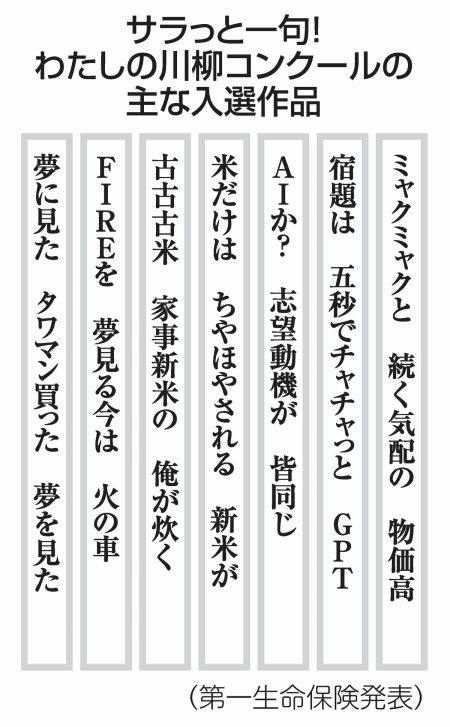 「サラっと川柳」入選100句発表！ミャクミャク、ＡＩ、古古古米…2025年はどんな句が集まった？|47NEWS（よんななニュース）