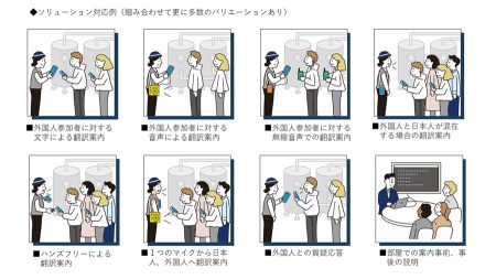 TOPPAN、「ファクトリーツーリズム向け多言語ガイドソリューション」の提供開始　 | TOPPANホールディングス株式会社