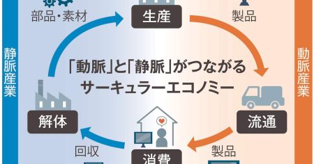 いま注目の「マテリアル・パスポート」　リサイクルだけでない資源小国・日本が生き残る道 - 産経ニュース