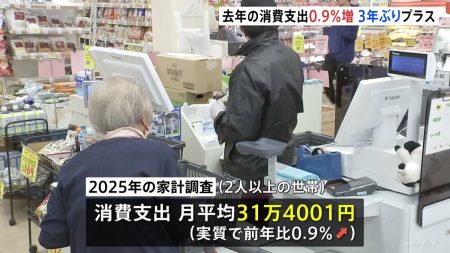 2025年の消費支出0.9%増加　大阪・関西万博などへの支出で3年ぶりのプラス　ひと月平均31万4001円 | TBS NEWS DIG