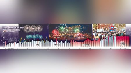 大阪・関西万博「黒字」の舞台裏、低迷するチケット販売てこ入れへ白羽の矢が立ったのは「角ハイ」ブームの仕掛け人…カギはファンを広げることだった : 読売新聞