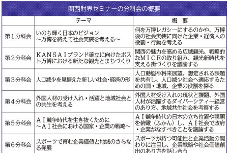 深層断面／関西、変化踏まえ将来議論　財界セミ、京都で5日開幕 | 日刊工業新聞 電子版