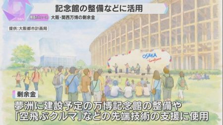 万博の剰余金　記念館の整備などに活用「空飛ぶクルマ」など先端技術の支援も　グッズの売り上げ好調（読売テレビ） - Yahoo!ニュース