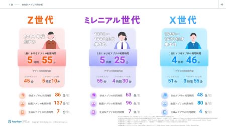 2025年の年間アプリ総利用者数は前年比1.2％減、市場は成熟期へ フラーが「アプリ市場白書2025」を公開 - 新潟県内のニュース｜にいがた経済新聞