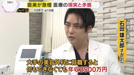 2ページ目 【急増】「人生やり直すなら“直美”が良い」何もできなくても年収2500万円？“直接”美容医療に進む若手医師は10年で10倍に…やりがいに頼る医療現場の現実と矛盾（2026年3月22日掲載）｜YTV NEWS NNN
